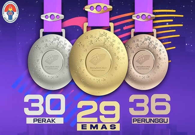 Peringkat Ke-6 Klasemen Akhir Asian Para Games Hangzhou 2022, Indonesia Raih 29 Medali Emas